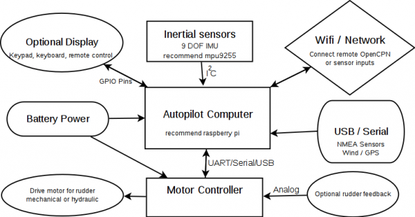 pypilot diagram